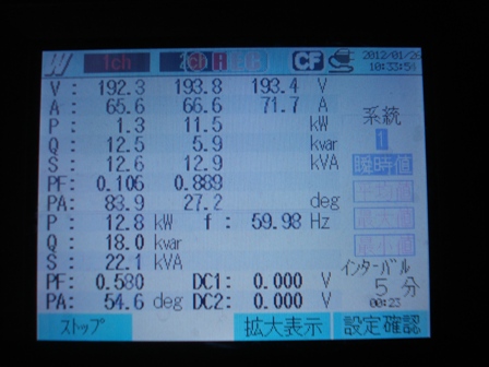 岐阜県内の鉱山の砕石処理工場にて制御盤の電力測定を行いました。